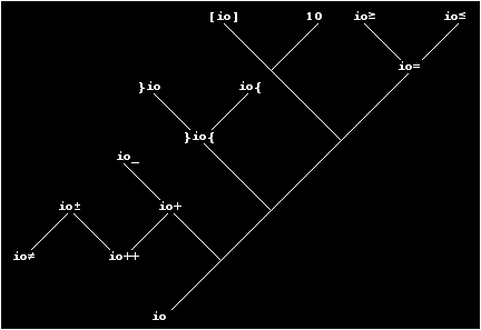 pseudo-cladogram #1