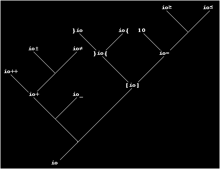 pseudo-cladogram #2