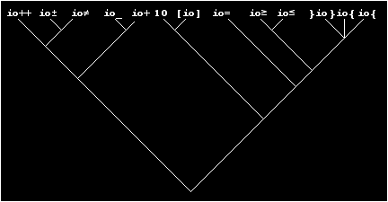 pseudo-cladogram #4